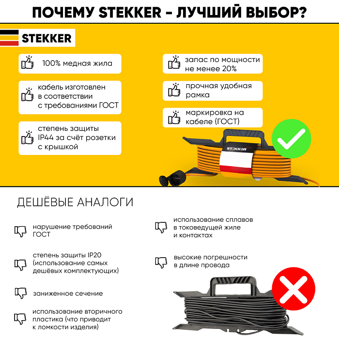 Удлинитель/сетевой фильтр STEKKER 39491