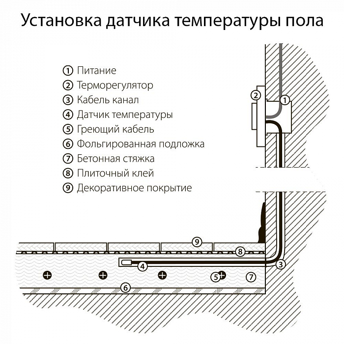Werkel W1151108