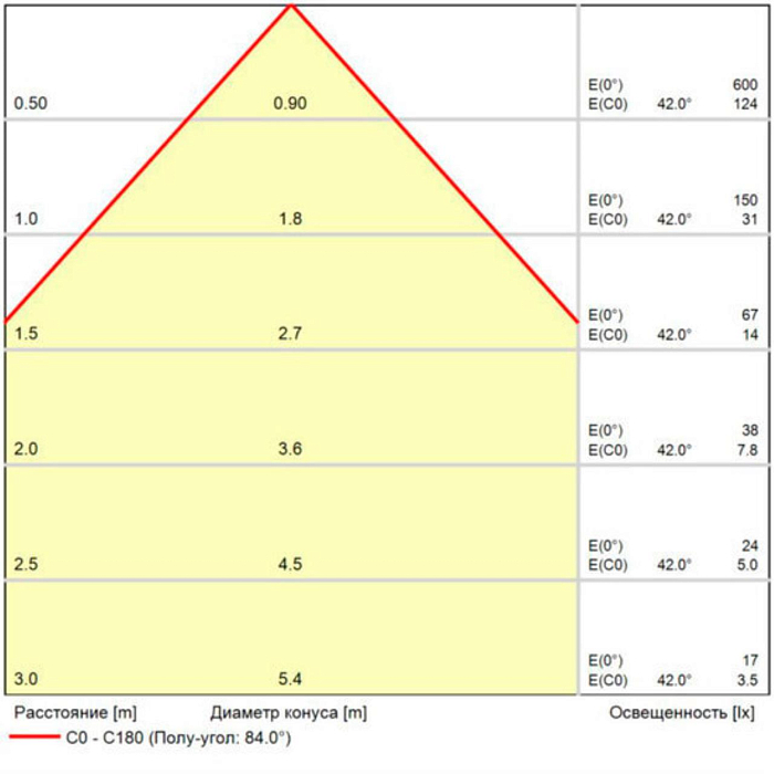 Уличный светильник ARTE LAMP A1414AL-1WH
